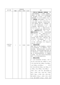 16.7.4采购详单