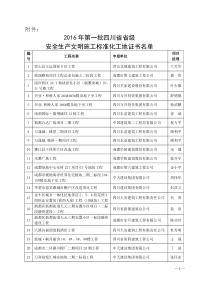 160921135226_883042016年第一批四川省省级安全生产文明施工标准化工地证书名单