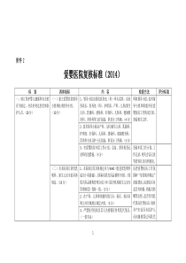 162-爱婴医院复核标准(2014)