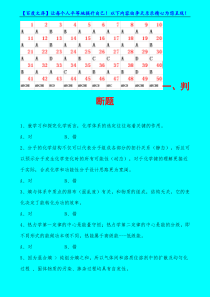 2011级高中教师远程培训第二阶段结业考试试题__化学