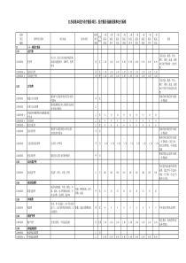 江苏省基本医疗服务收费标准