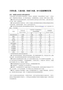 天然水晶、人造水晶、仿进口水晶、K9水晶玻璃的区别