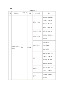 汽车生产企业