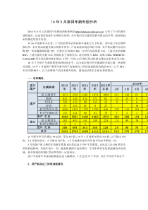 16年5月乘用车新车型分析