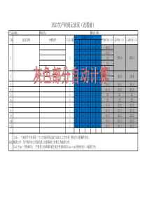 生产线平衡计算