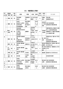 16环保措施汇总大气水