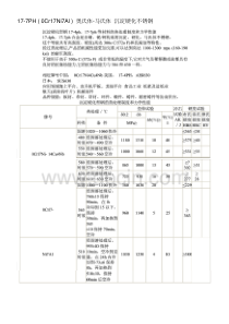 17-7PH(0Cr17Ni7Al)奥氏体-马氏体沉淀硬化不锈钢