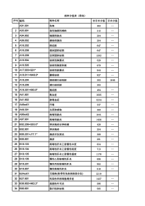 17新病种分值表修正后