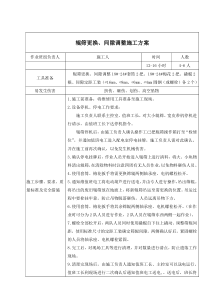 18.辊筛更换间隙调整施工方案