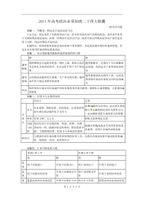 2011高考第一轮复习必须知晓的二十四大锦囊(经济生活部分)word版