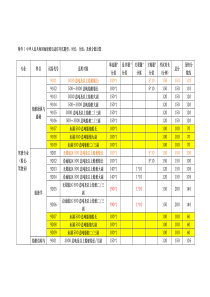 2012-11-06-08-43-04-1406海船船员适任考试题型等设置