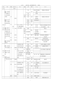 19世纪以来的文学艺术_知识总结表