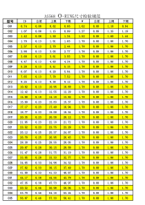 19第11章尺寸链的精度设计基础.