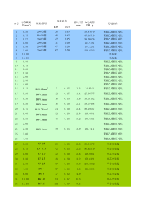 汽车电线详细参数表价格