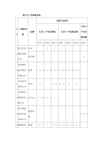 2012-2013年度国税系统it类产品协议供货项目第xiii包网络设备xiv包网络存储设备xv包网