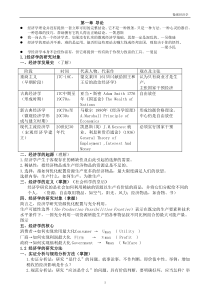 2012.3微观经济学讲义1-7章