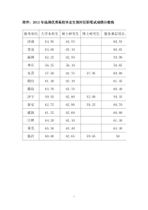 20122013选调生考试真题汇总