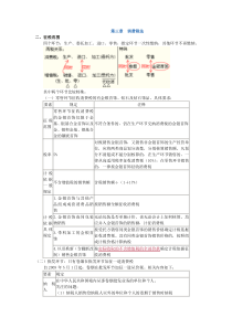 2012CPA第三章消费税法