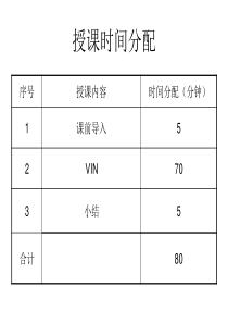 汽车的配置及选购