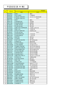 汽车相关零部件中韩英对照