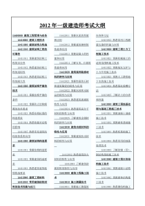 2012一级建造师考试大纲