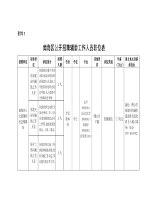 1南海区公开招聘辅助工作人员职位表