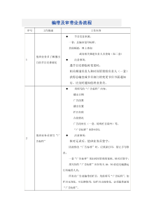 编带及审带业务流程