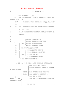 2012中考历史复习大练兵10