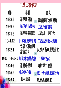 2012中考历史第一轮复习16二战及与战后主要资本主义国家的发展变化课件人教新课标版