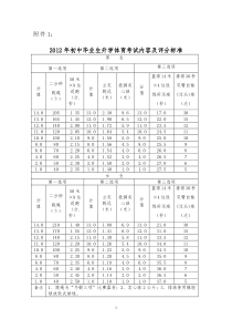 2012体育中考