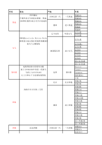 汽车种类