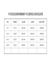 1支部委员会委员花名册