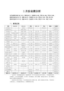 1月份业绩分析