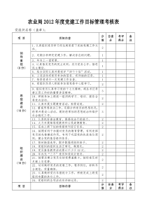 2012党建目标责任考核表