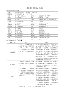 2012全国中考物理基本知识分类汇编