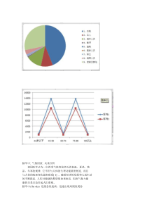 2012全国大学生数学建模竞赛专科组C题答案资料