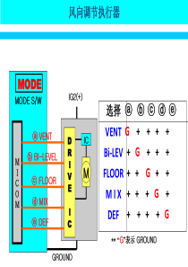 汽车空调系统2