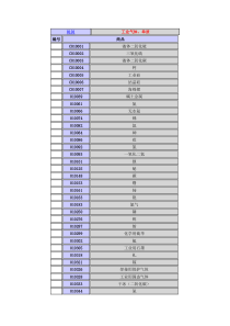 1类化工原料