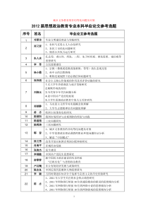 2012届思想政治教育专业本科毕业论文参考选题