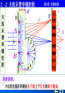 2-2夫郎禾费单缝衍射.