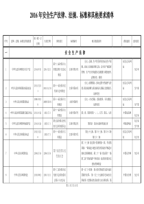 2-2安全生产法律法规清单