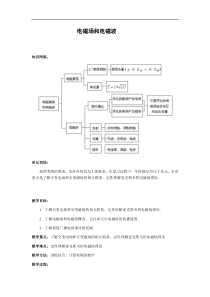 2012届高三总复习电磁场和电磁波教案18