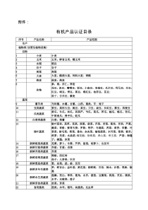 2.最新有机产品目录