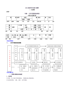 2012届高考历史总复习提纲