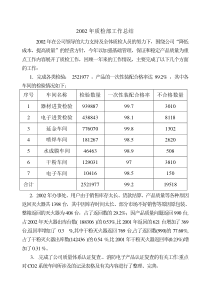 2002年质检部工作总结