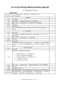 汽车维修技能评分细则-安庆市第五届中职学校学生技能大赛