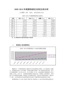 2005-2014年我国财政收支状况及其分析