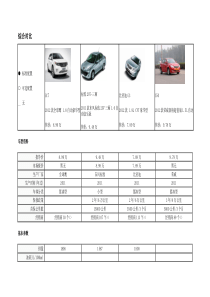 汽车综合对比