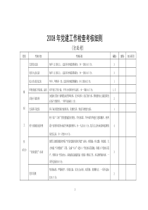 2008年党建工作检查考核细则