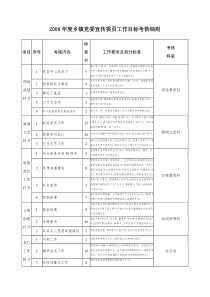 2008年度乡镇党委宣传委员工作目标考核细则项目